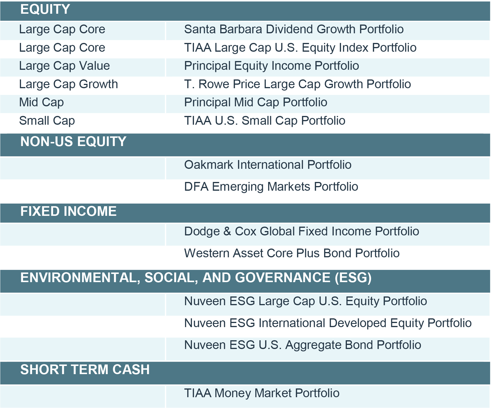 Scholars-Choice-Investment-Options_EQUITY-chart The Direct Portfolio Plan